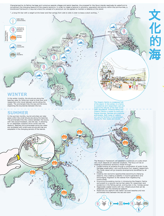 Shengsi Islands